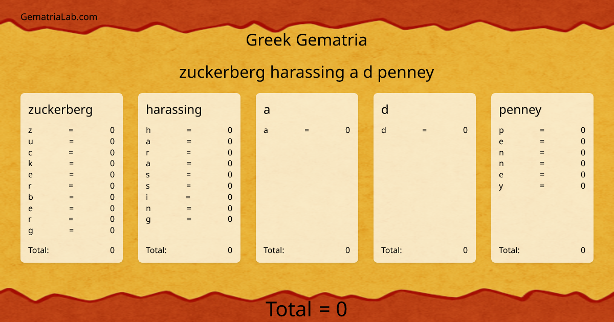 zuckerberg harassing a d penney in greek Gematria